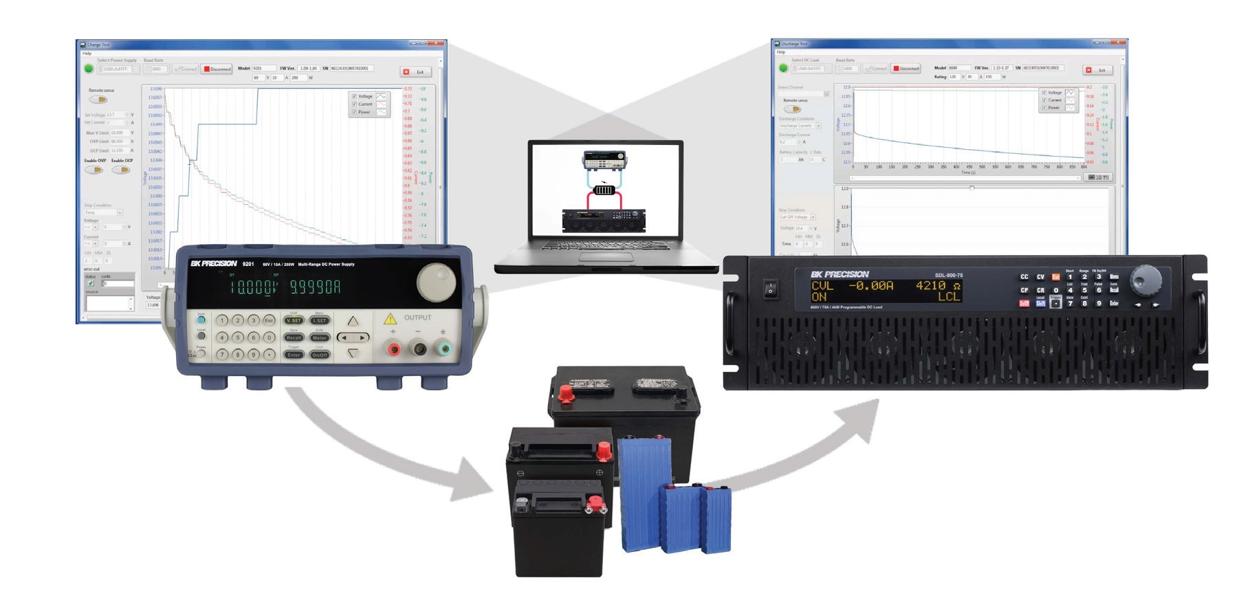 Elektronické DC záťaže BK Precision rada HVL - obrázok 5