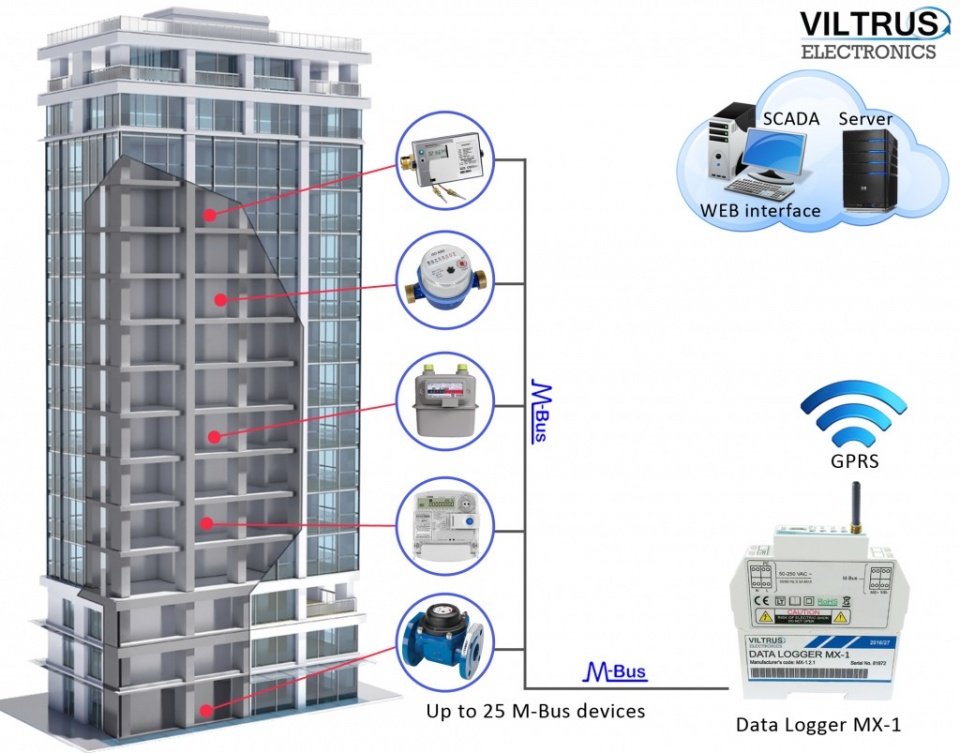 Datalogger Viltrus MX-1 - obrázok 