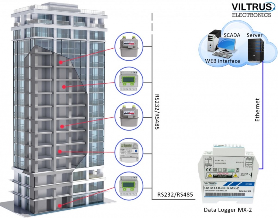 Datalogger Viltrus MX-2 - obrázok 
