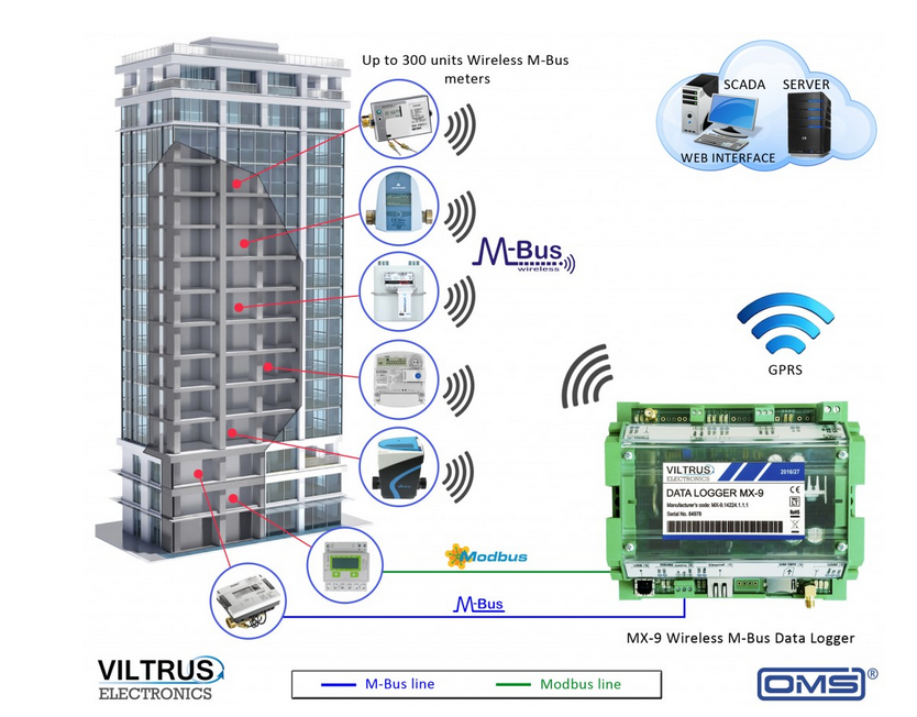 Datalogger Viltrus MX-9 - obrázok 