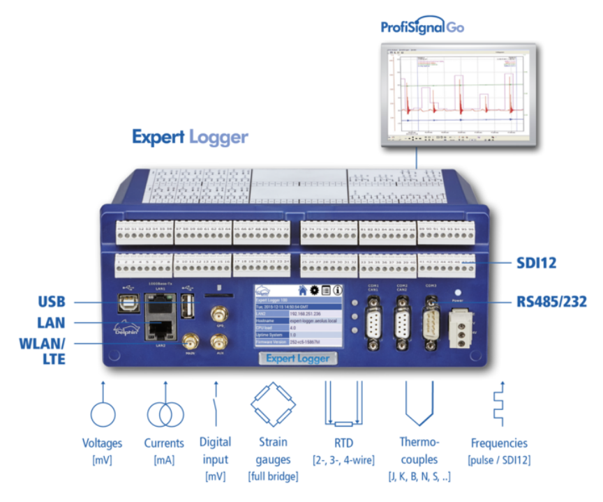 Delphin datalogger rada Expert Logger  - obrázok 5