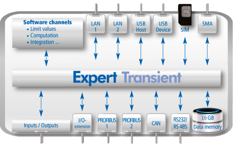 Datalogger Delphin Expert Transient - obrázok 4