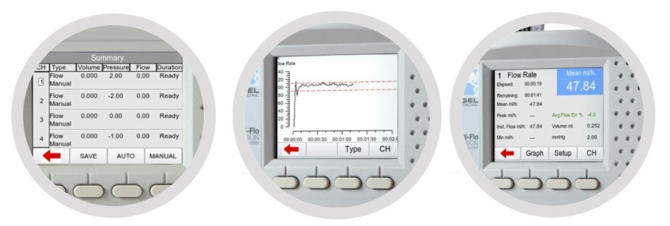 Analyzátor infuznych púmp Rigel Multi-Flo - obrázok 5