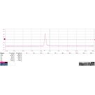 Pulzný generátor s vysokou amplitúdou PG-1500 - obrázok 2