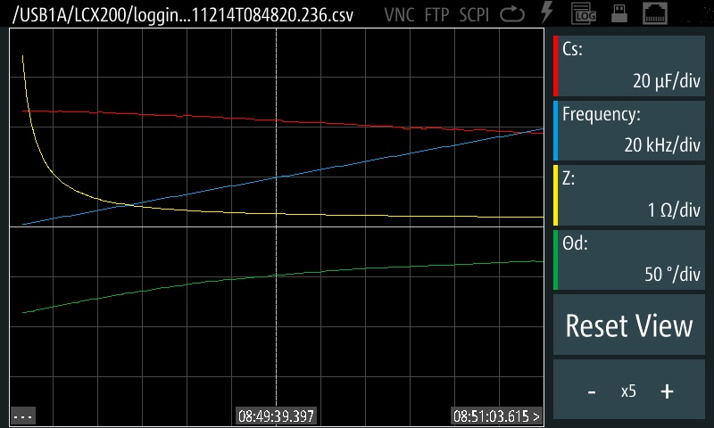 LCR meter Rohde&Schwarz LCX100 / LCX200 - obrázok 6