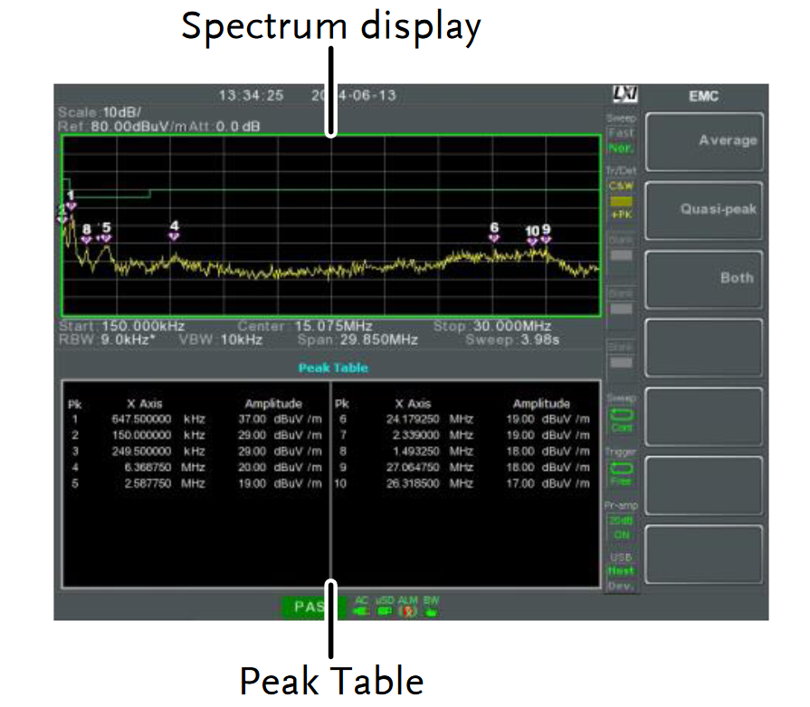 EMC predcertifikačný set GW Instek  - obrázok 3