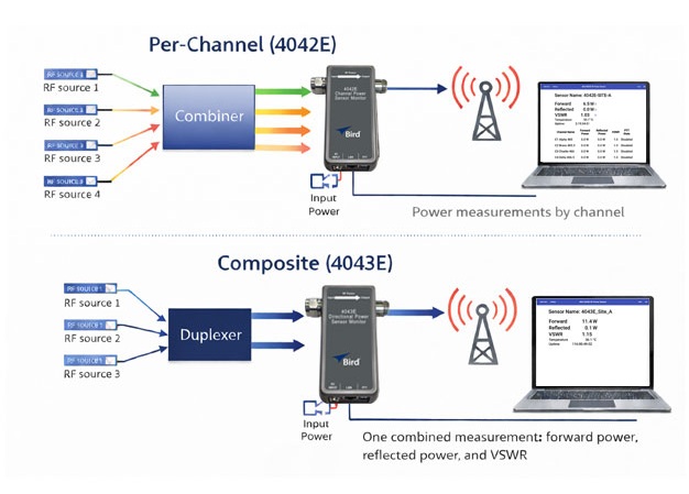 Výkonový senzor rady 4042E / 4043E - obrázok 5
