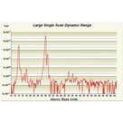 Analyzátor reziduálnych plynov Stanford research systems RGA 100/200/300 - obrázok 4