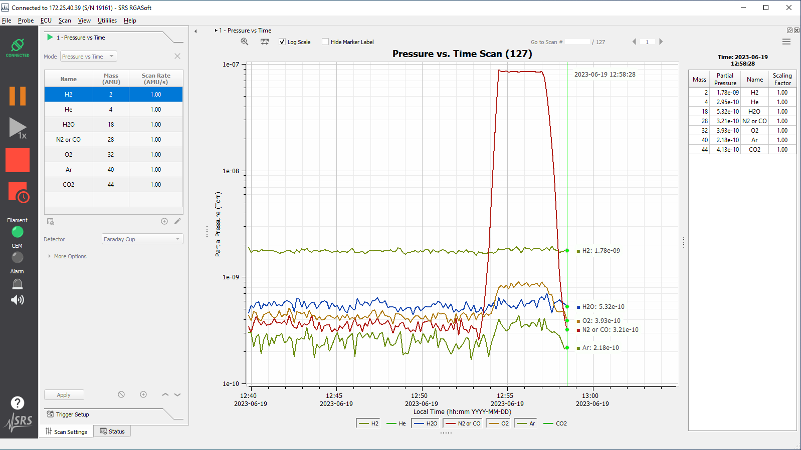 Analyzátor reziduálnych plynov Stanford research systems RGA 120/220/320 - obrázok 7