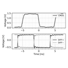 Frekvenčný syntetizátor Stanford Research Systems CG792 - obrázok 2