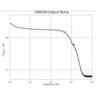 Izolovaný napäťový zdroj Stanford Research Systems SIM928 - obrázok 2