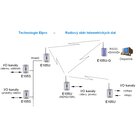 Modul ELPRO E105U-1 - obrázok 2