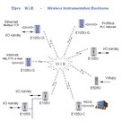 Modul ELPRO E105U-G-ET1 - obrázok 4