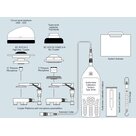 Audiometer kalibračný systém GRAS 90AA - obrázok 4