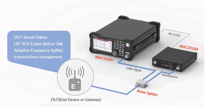 LoRaWAN tester RWC5020B firmy RedwoodComm - obrázok 4