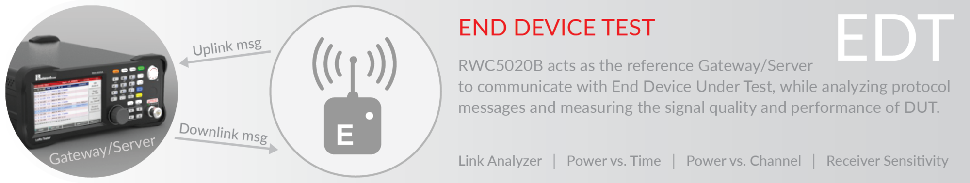 LoRaWAN tester RWC5020B firmy RedwoodComm - obrázok 