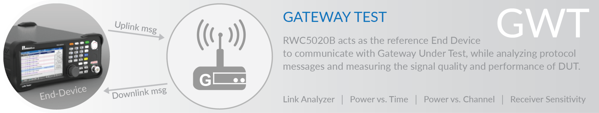 LoRaWAN tester RWC5020B firmy RedwoodComm - obrázok 1