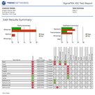 Kvalifikačné testery Trend Networks SignalTEK 10G - obrázok 4
