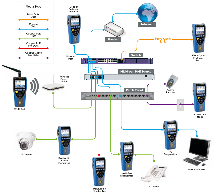 Tester Ideal Industries LanXPLORER PRO - obrázok 7