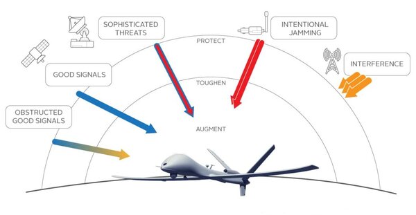 Pokročilé simulátory satelitných navigačných signálov Safran rad GSG-8 - obrázok 4