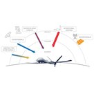 Pokročilé simulátory satelitných navigačných signálov Safran rad GSG-8 - obrázok 3