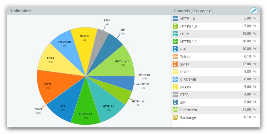 Riešenie pre výkonnostné a bezpečnostné testovanie Spirent CyberFlood  - obrázok 2