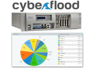Riešenie pre výkonnostné a bezpečnostné testovanie Spirent CyberFlood  - obrázok 1